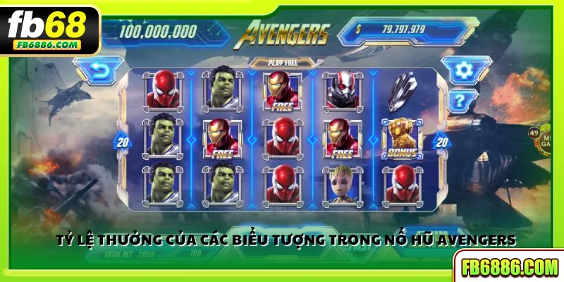 Tỷ lệ thưởng của các biểu tượng trong nổ hũ Avengers